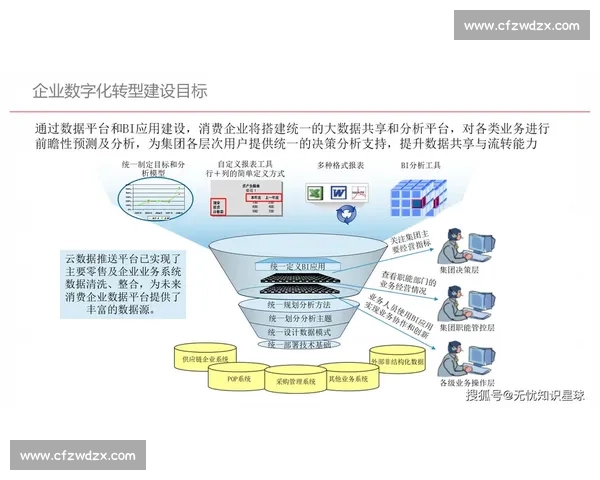 以Point为核心探索数字化时代的创新发展及其对未来产业的深远影响