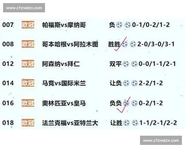 欧联杯积分榜新看点！数据背后揭秘球队真实实力！