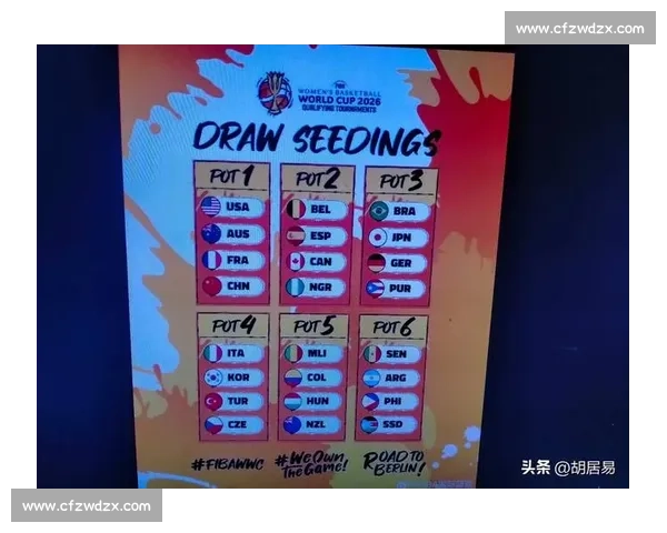 2026世界杯分组,你准备好熬夜了吗 2026世界杯分组,你准备好熬夜了吗