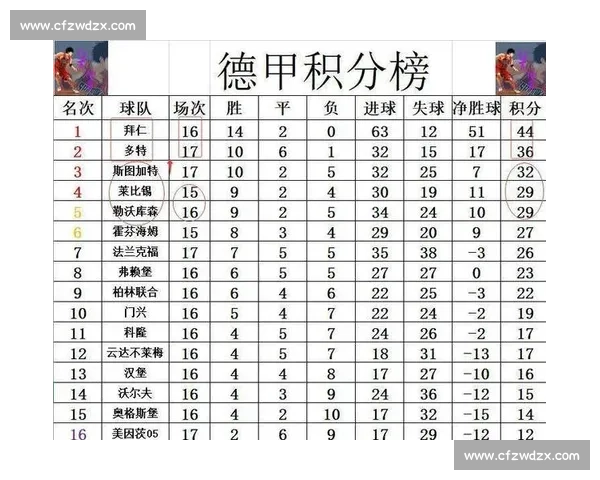 残酷现实！德甲助攻榜上的竞争，有人欢喜有人忧！