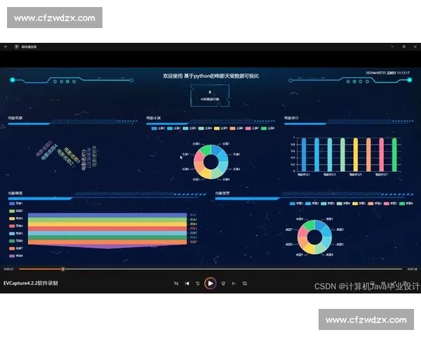 电竞数据可视化：看懂比赛，从“数字”到“战术”的飞跃